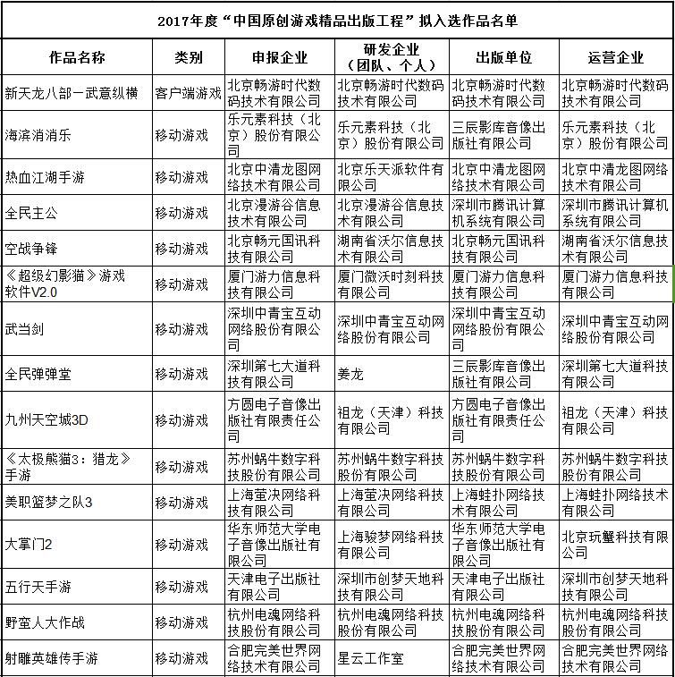 2017年度“中国原创游戏精品出版工程”拟入选作品公示