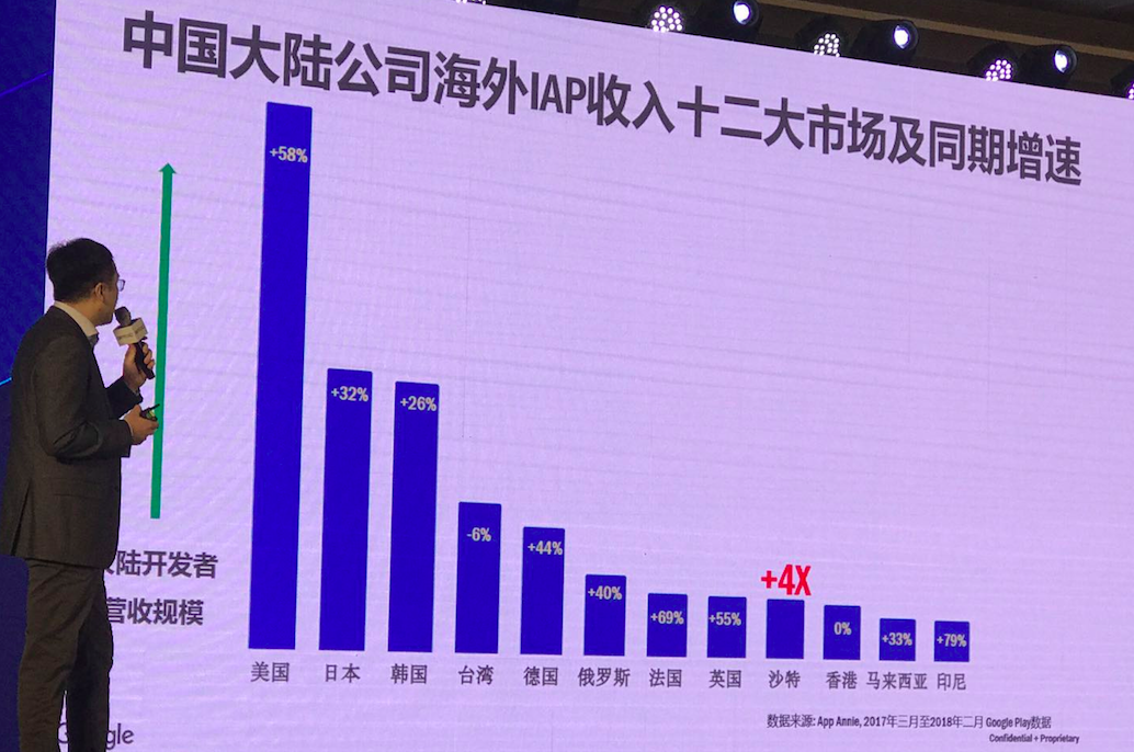 2017 年 Google Play 中国开发者海外收入增速超 50%