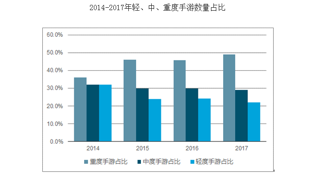 2017-2022年中国手游行业深度调研及未来前景预测报告