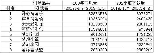 中国区iOS畅销榜TOP100手游年/季度下载量汇总