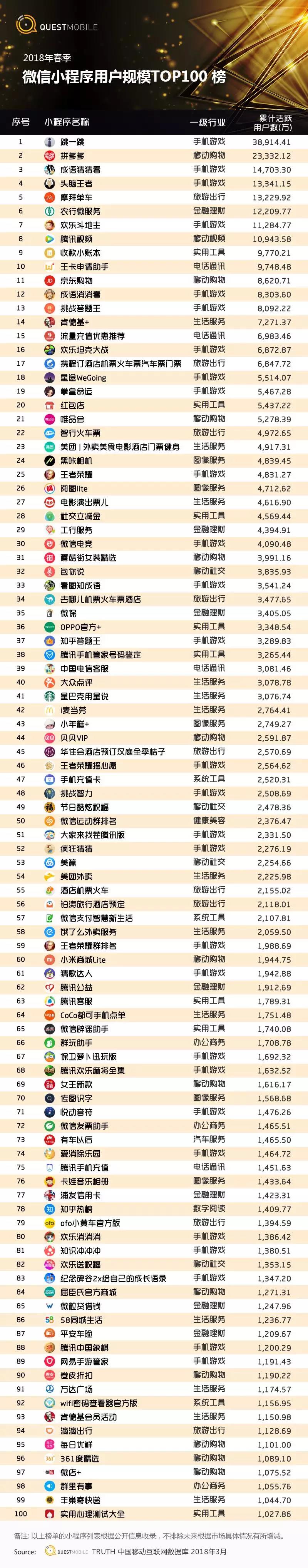 微信小程序TOP100榜