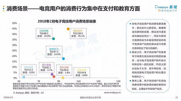 2018中国电子竞技行业年度综合分析
