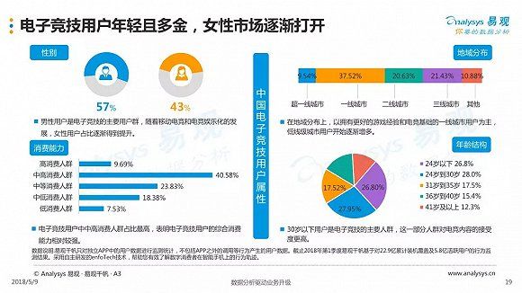 2018中国电子竞技行业年度综合分析