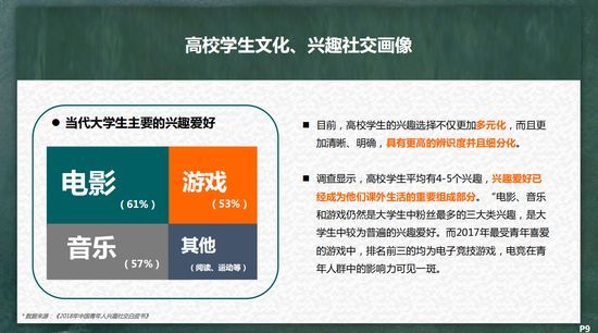 2017年度《中国高校电子竞技发展状况报告》发布