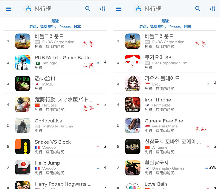 《PUBG Mobile》上线日韩首日登顶两国iOS免费榜