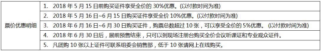 2018年第十六届ChinaJoy将于8月3日-8月6日在上海新国际博览中心举行。同期，全球游戏产业峰会也将于8月3日在上海浦东嘉里大酒店召开。TalkingData副总裁高铎先生将与众多游戏开发者们一起分享极具含金量的“手游生命周期曲线模型”，全面解析手游行业的“冰与火之歌”;并就TalkingData的成功经验、未来计划和战略进行分享。