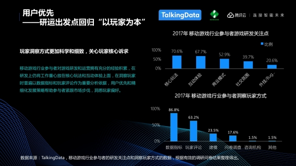 TalkingData：2018中国移动游戏行业趋势报告