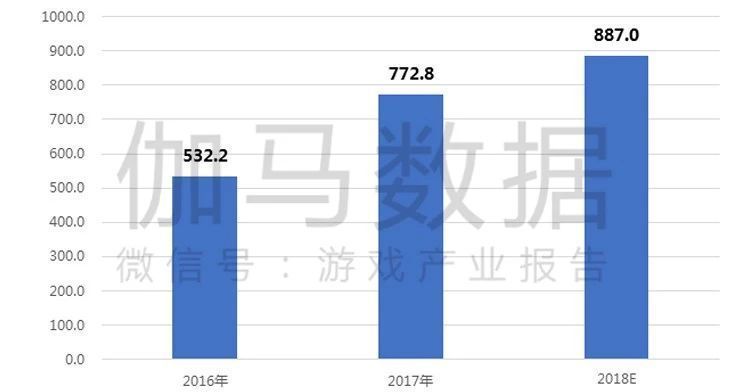 中国电竞产业规模(亿元)