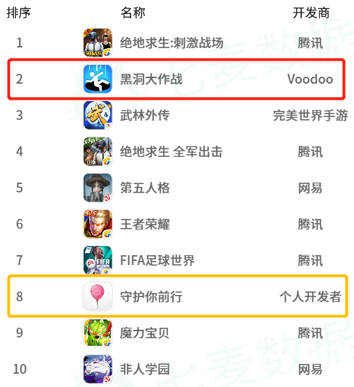 6月iOS国区手游下载榜Top 100：竞技类占据头部