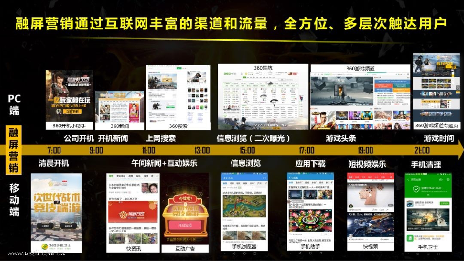360发布《2018中国PC端游戏研究报告》