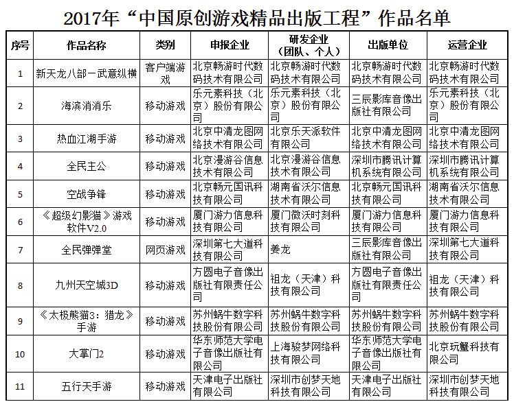2017年度“中国原创游戏精品出版工程”入选作品公布