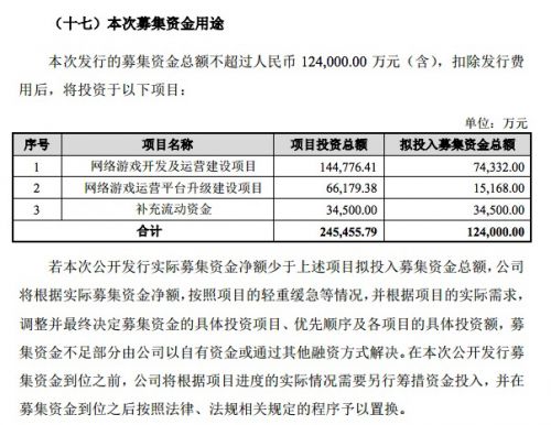 游族网络拟公开发行可转换公司债券募资12.4亿元