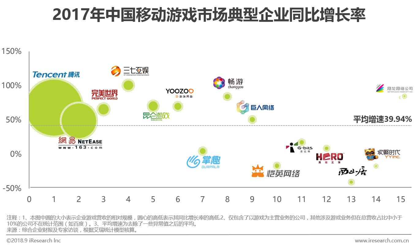 2017年中国移动游戏企业竞争力矩阵