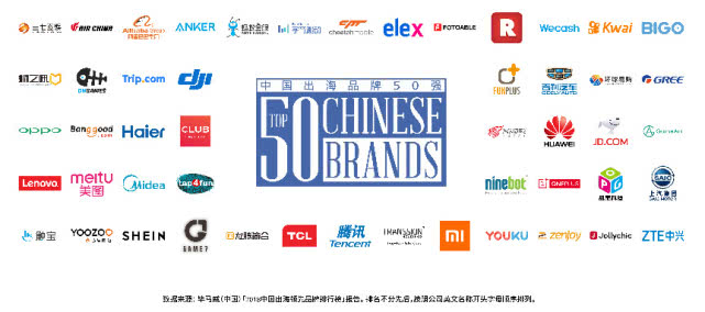 2018 中国出海领先品牌50强排行榜