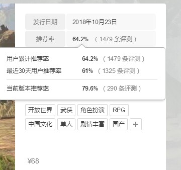 更新补丁后 《河洛群侠传》WeGame推荐率升至64%