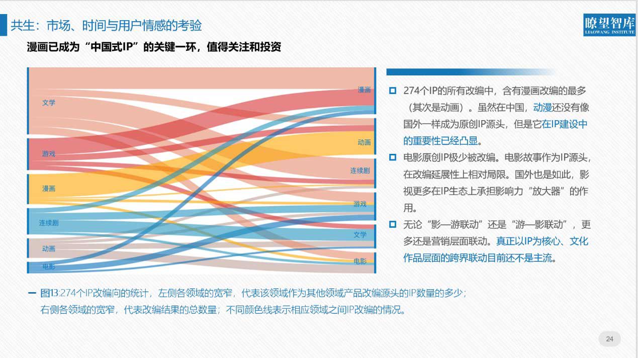 北京文博会首发全面评价IP报告 互联网企业成国家文化符号建设主力