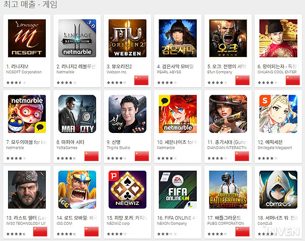 韩媒贴出的11月22日上午韩国地区Google Play游戏畅销榜截图