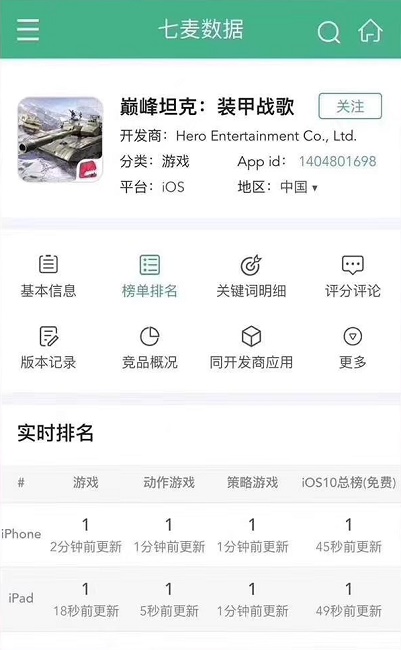 英雄互娱《巅峰坦克：装甲战歌》连夺iOS四榜头名