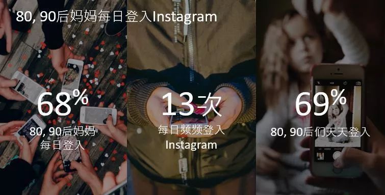 Instagram，手游营销平台中的“后起之秀”