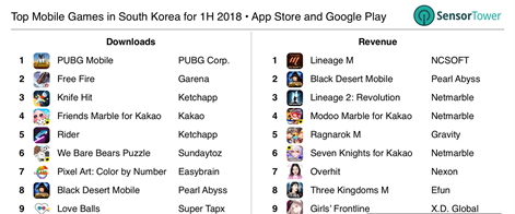 2018 上半年 App Store 和 Google Play 韩国地区下载榜及畅销榜