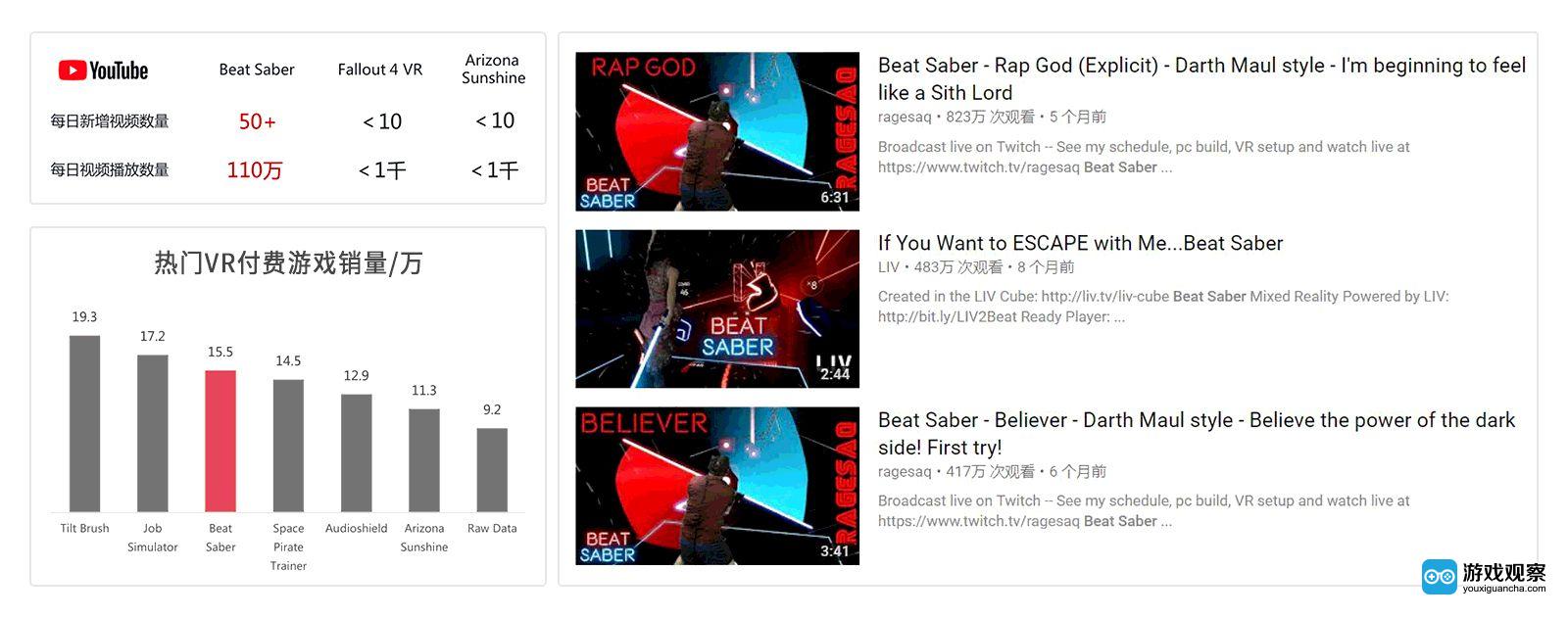 《Beat Saber》火爆全球
