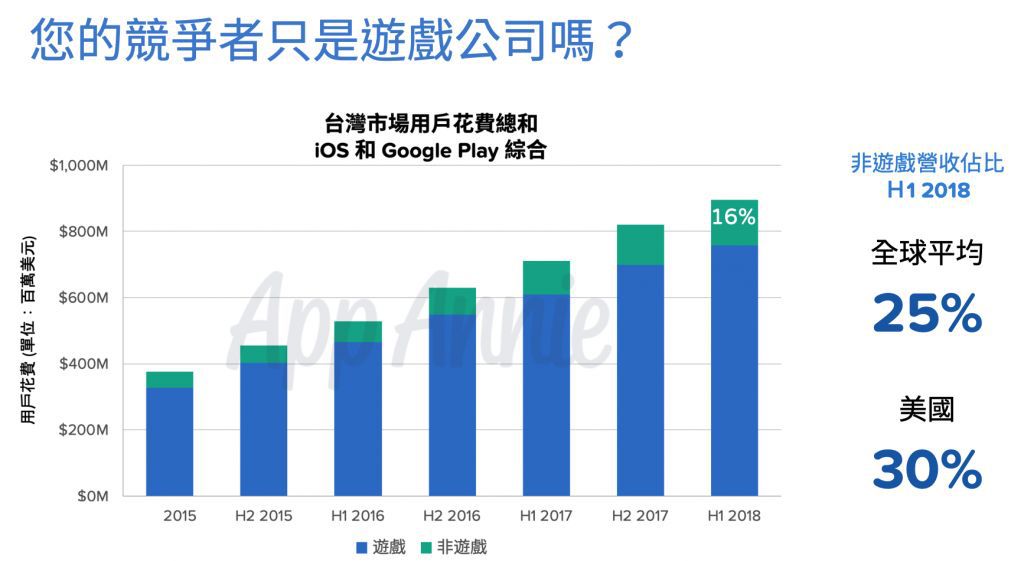 全面解读台湾手游市场：本土游戏仅占10-12%份额