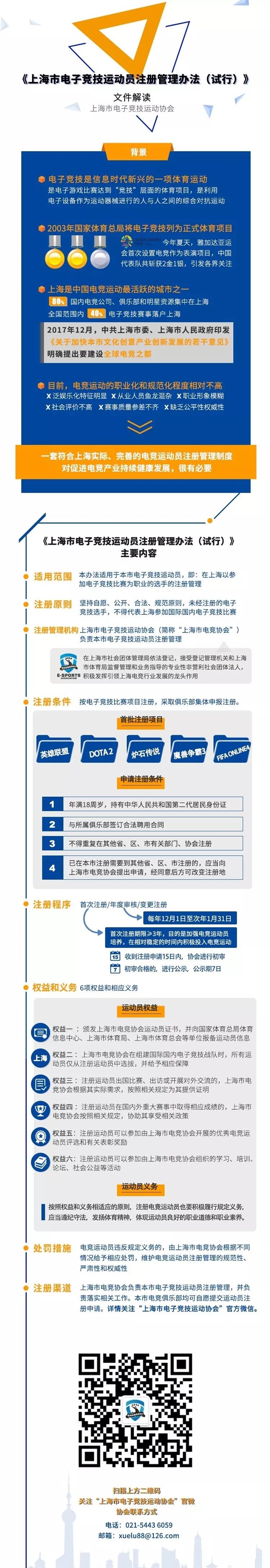 上海率先实施电竞运动员注册制 首批含LOL、魔兽等