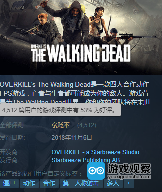 《Overkill's The Walking Dead》在steam上好评率仅为53%