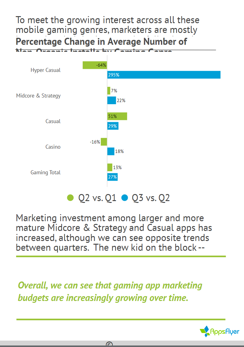 2018年游戏应用营销现状报告：60%下载量为中核与策略类