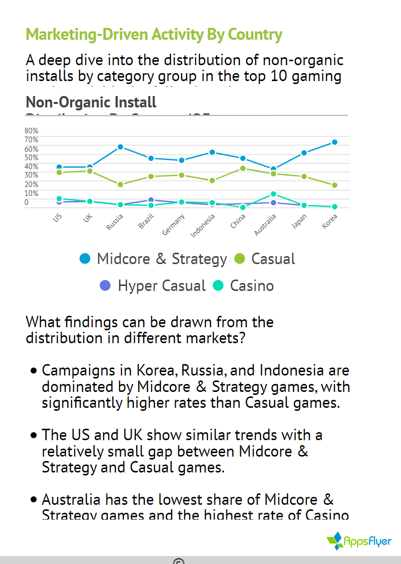 2018年游戏应用营销现状报告：60%下载量为中核与策略类