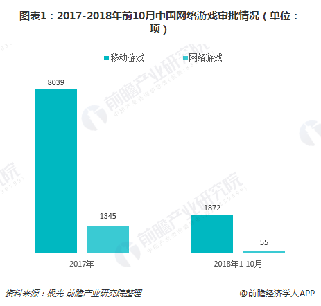 2018年中国移动电竞市场规模456亿元 用户3.5亿