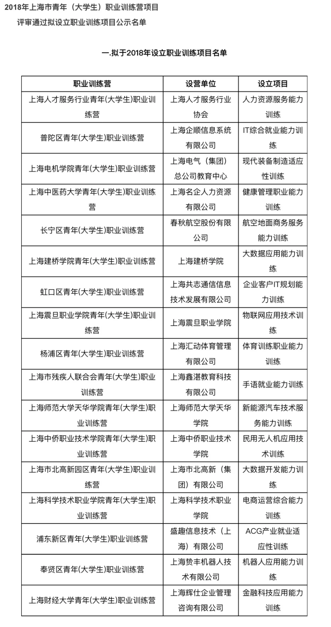 盛大游戏获批上海市就业促进中心2018“青年（大学生）职业训练营项目”资格