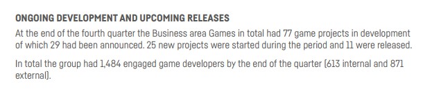 THQ Nordic 2018年净销售额翻7倍 正在开发77款游戏