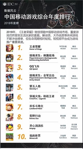 2018年中国移动游戏综合年度排行