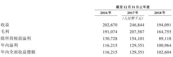 微屏软件近三年财务数据一览