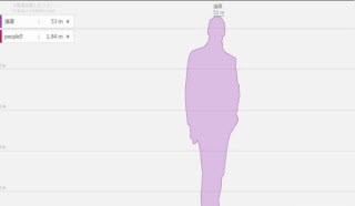 身高模拟器截图1