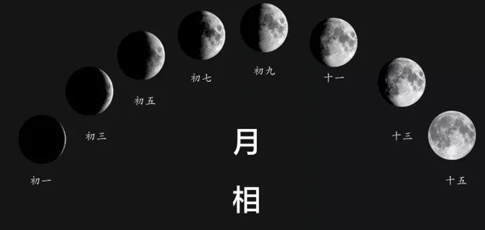 月相观测
