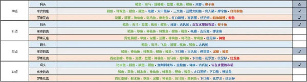 月兔奥德赛最新版