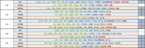 月兔奥德赛最新版