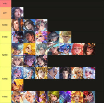 曙光英雄官方版