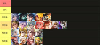 曙光英雄官方版