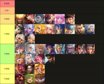 曙光英雄官方版