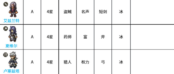 歧路旅人大陆的霸者日服