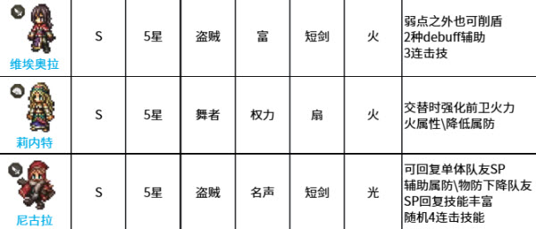 歧路旅人大陆的霸者日服