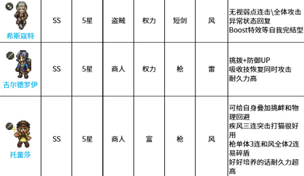 歧路旅人大陆的霸者日服