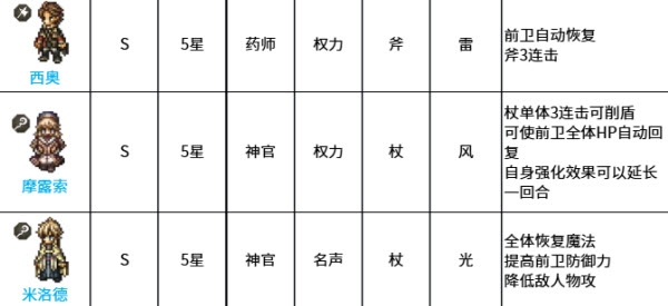 歧路旅人大陆的霸者日服