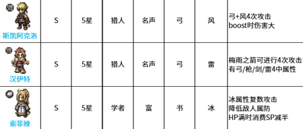 歧路旅人大陆的霸者日服