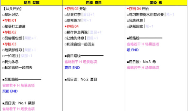 星光咖啡馆与死神之蝶