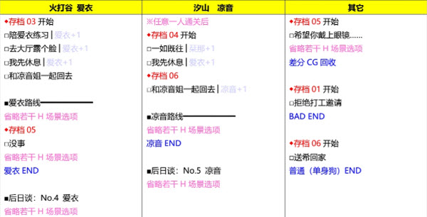 星光咖啡馆与死神之蝶