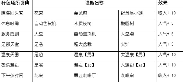 闪耀滑雪场物语